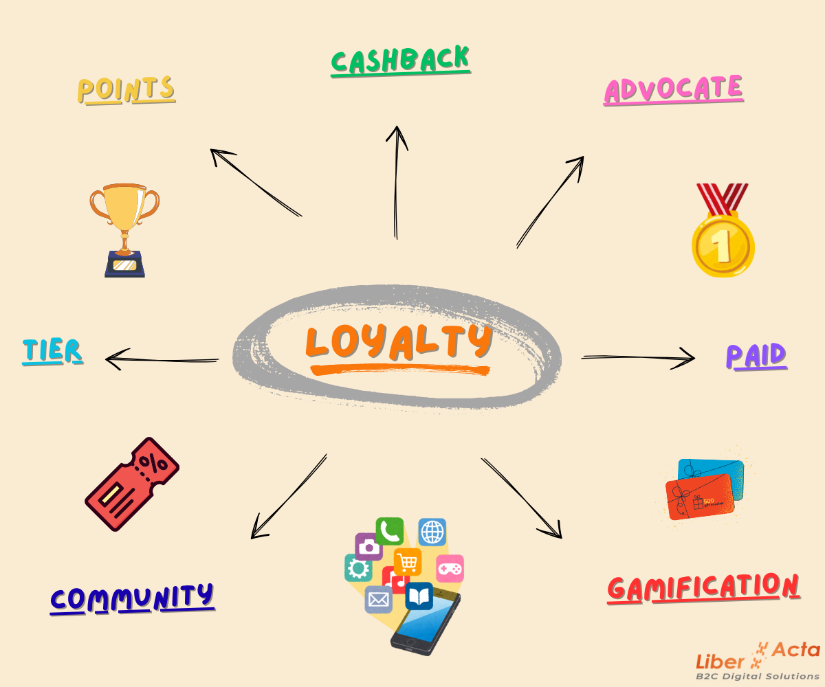 Loyalty Function The Mechanics of Loyalty: Building Loyalty in a Competitive Market ...