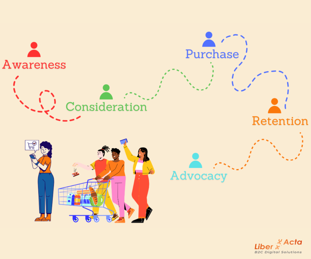 Transanction Evolution The Evolution of the Customer Journey in 2026: from transaction to ...